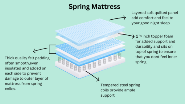 Spring Mattress